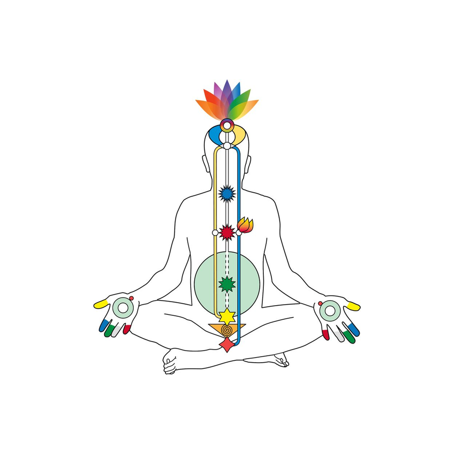 sahaja_yoga